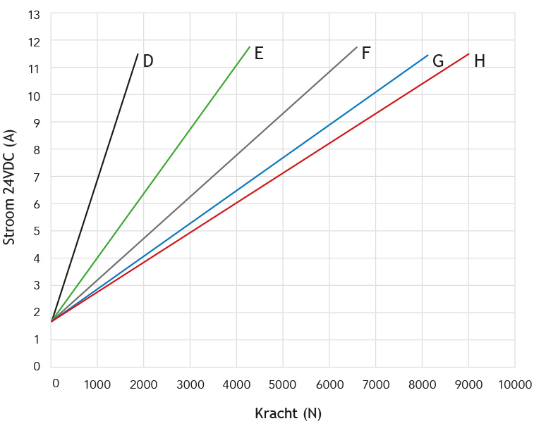 Kracht/stroom Kracht/stroom
