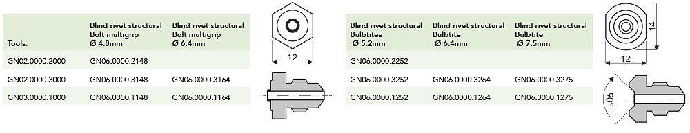 Blind rivet tools 