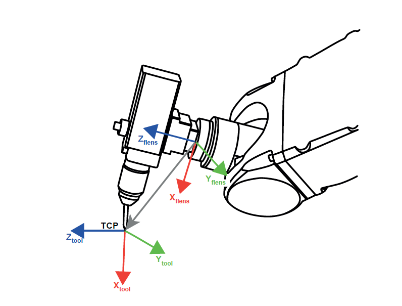 Een schematische tekening van een robotarm