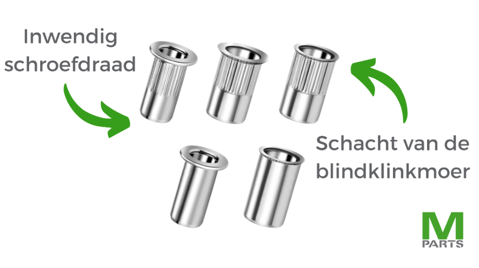 werking van een blindklinkmoer werking van een blindklinkmoer
