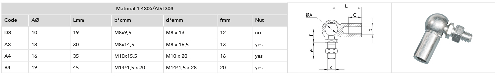 Mounting parts ball joint Mounting parts ball joint