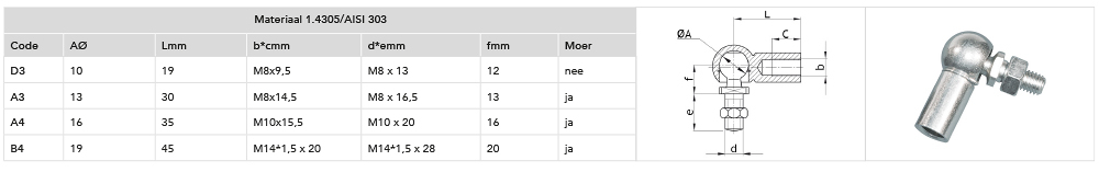Kogelgewricht