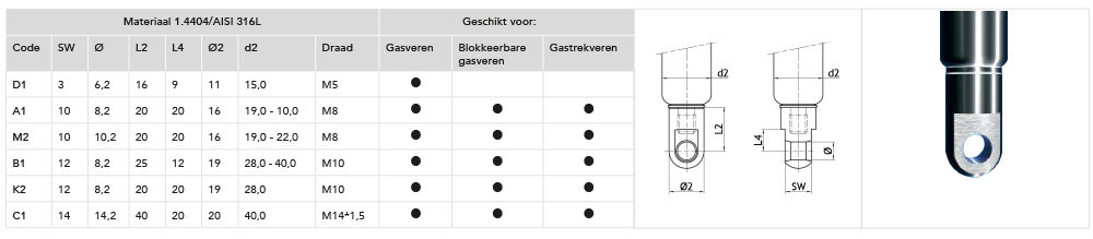 Scharrnierogen cilinder