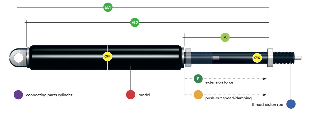 Lockable gas springs Lockable gas springs