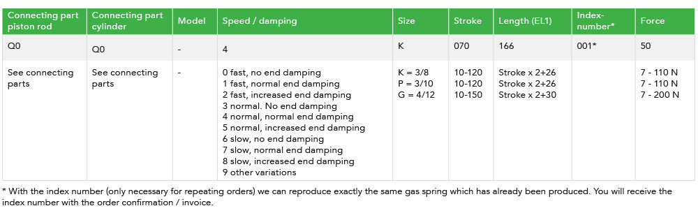 Mini gas springs