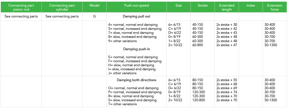 Gas springs with dynamic damping Gas springs with dynamic damping