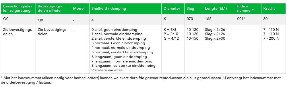 Mini gasveren Mini gasveren